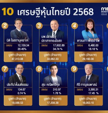 สารัชถ์ รัตนาวะดี